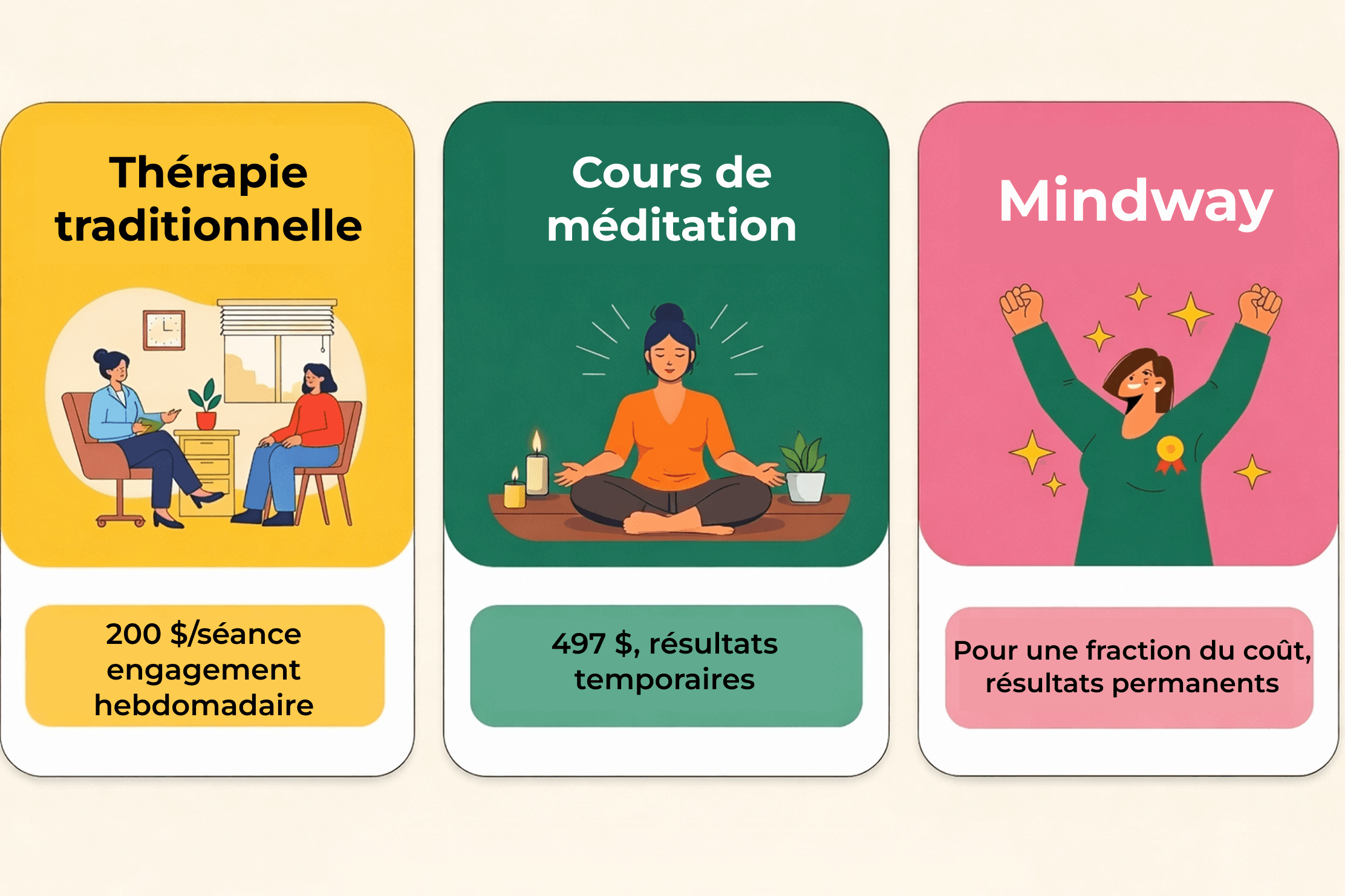 Anti-overthinking strategy comparison.